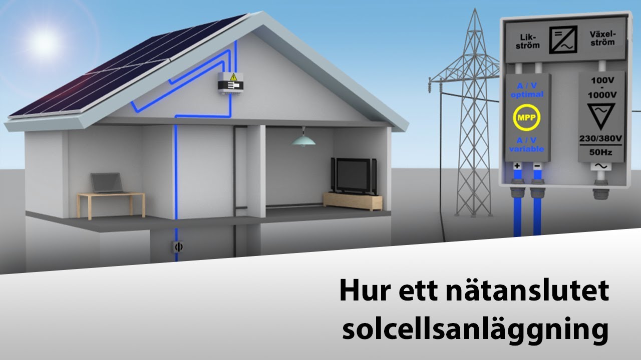 [🇸🇪] Hur ett solkraftsystem fungerar