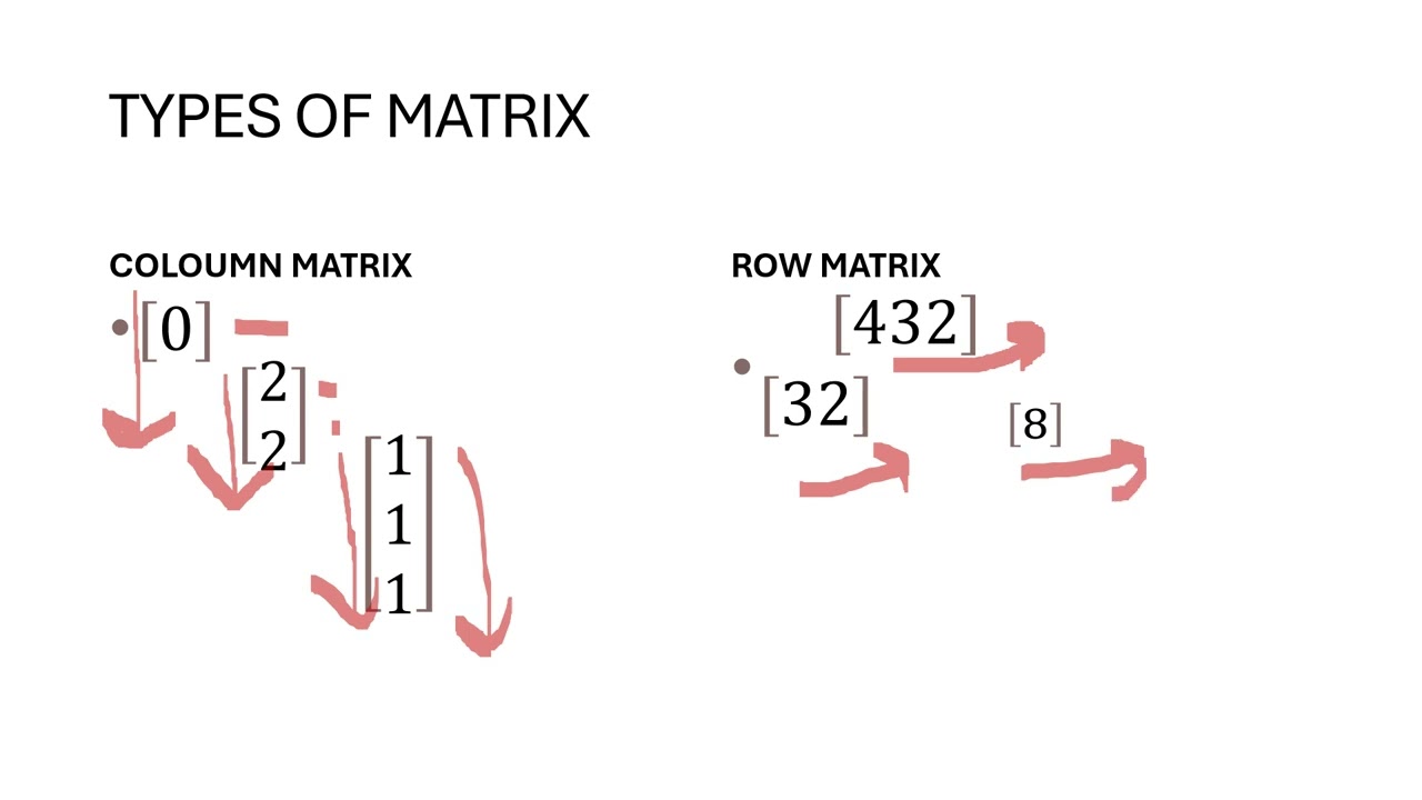 Types of Matrix