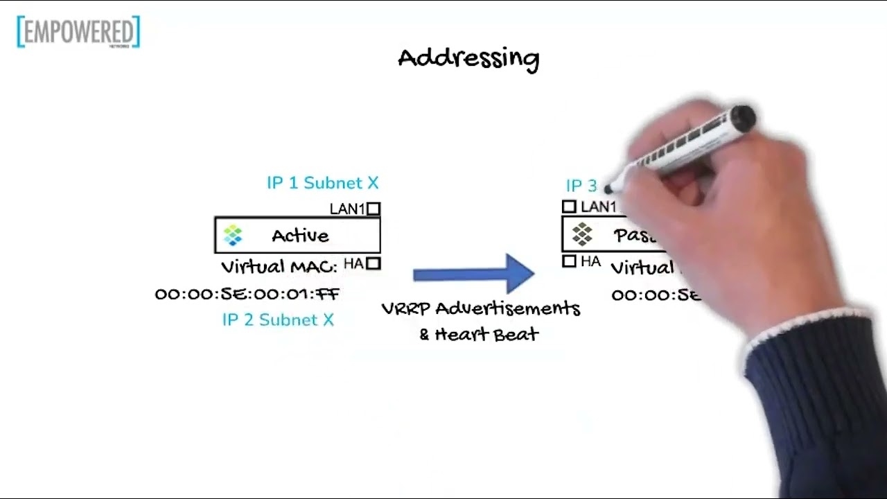 Tips and Tricks Series: Infoblox DDI High Availability HA Pairs Concepts