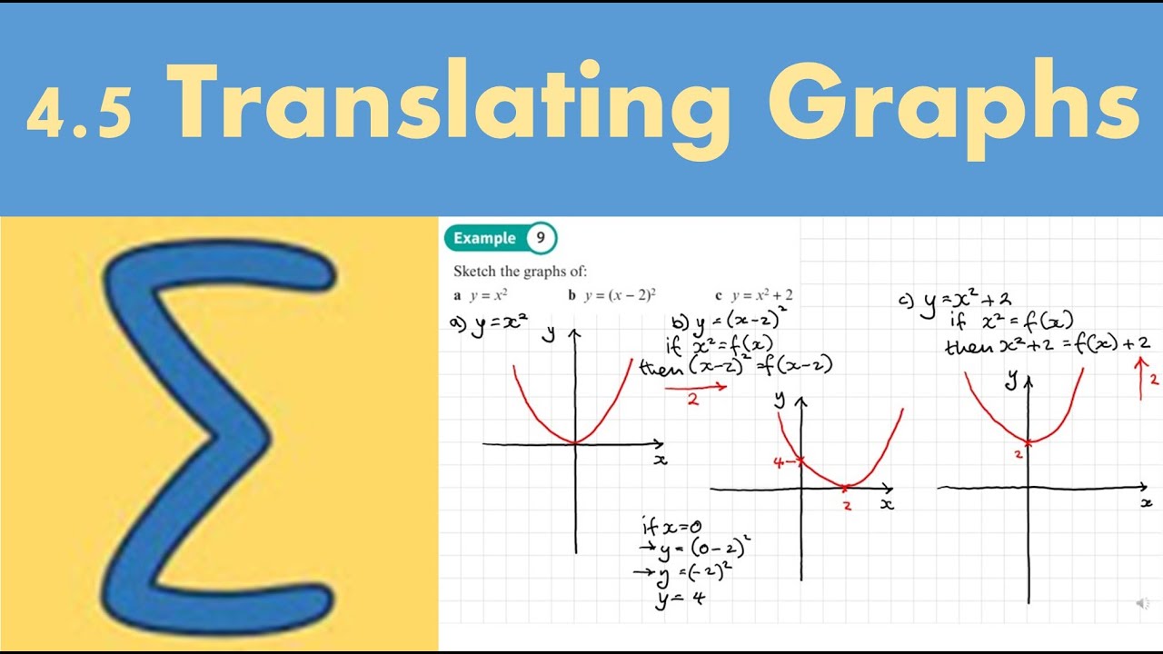 4.5 Translating graphs (PURE 1 - Chapter 4: Graphs and transformations)