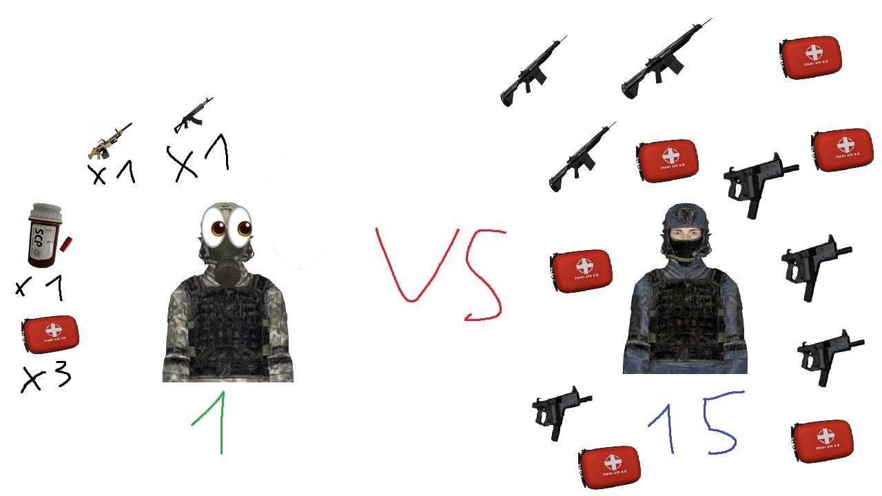 1 CI vs resp MTF