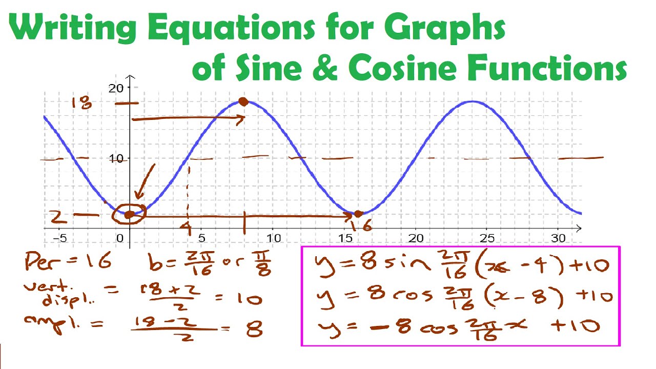 Writing Equations from Graphs of Sine & Cosine Functions • [5.2d] PRE-CALCULUS 12
