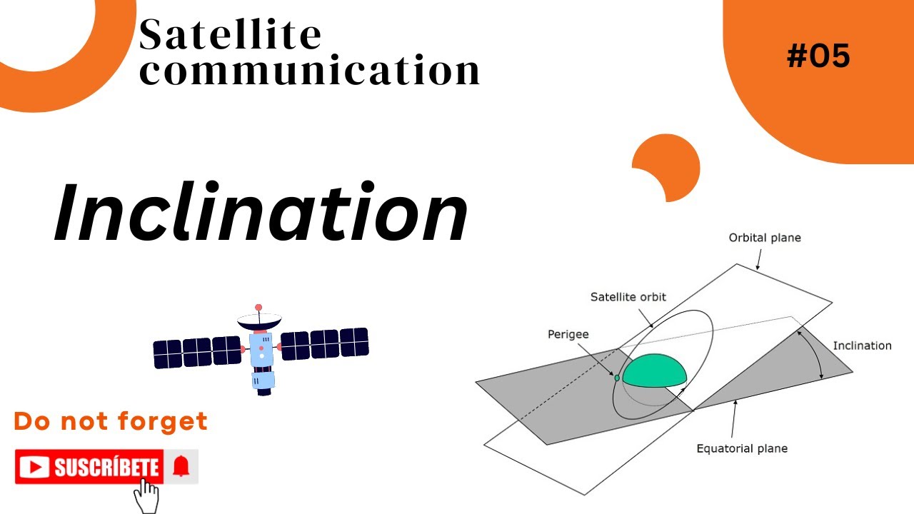 What is Inclination in satellite communication?