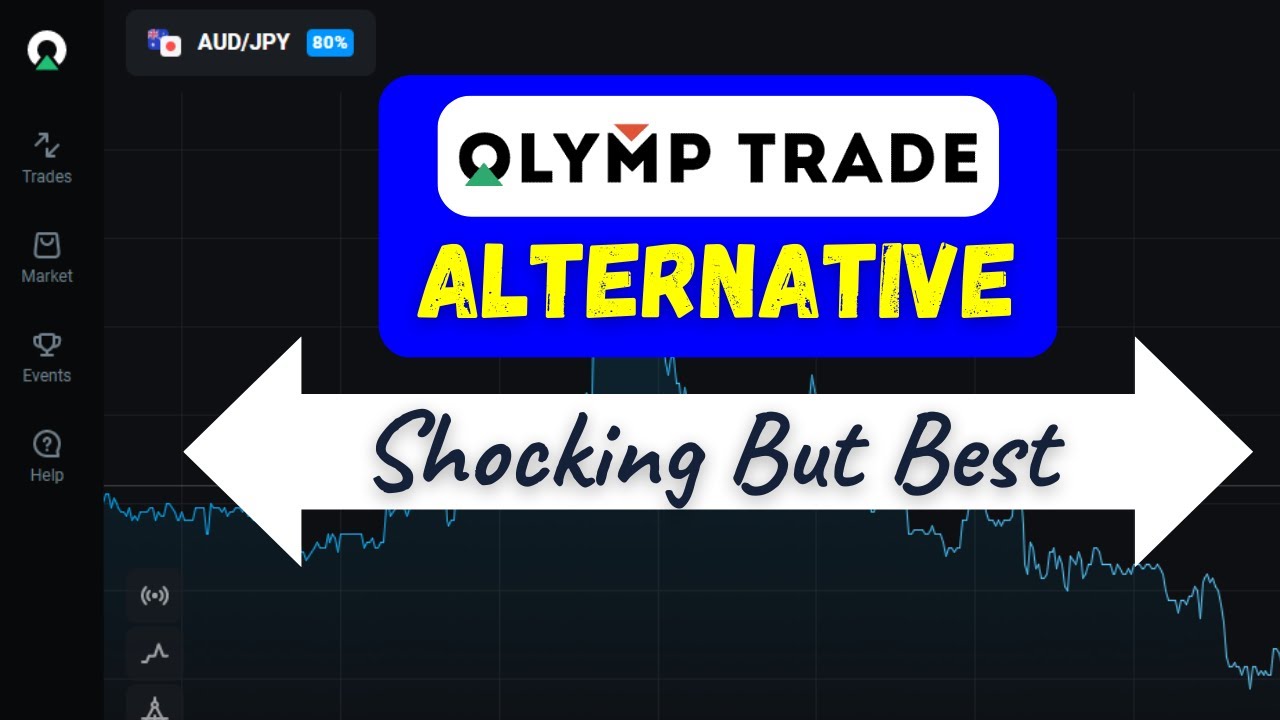 Olymp Trade Alternative (Best Of All)