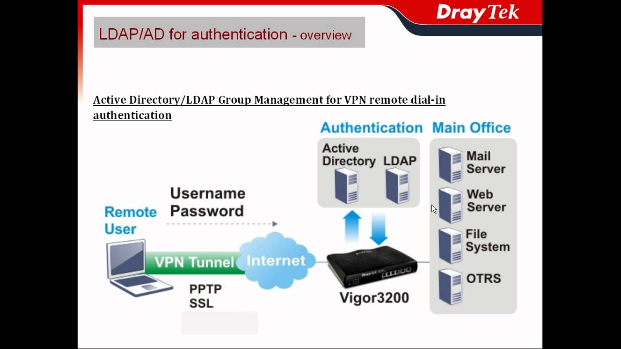 DrayTek LDAP / AD for authentication