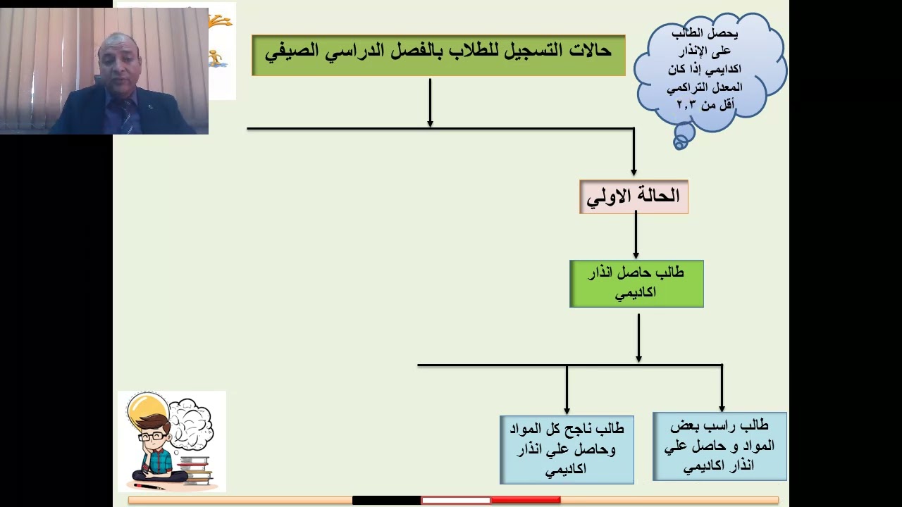 أهميه التسجيل فى الفصل الدراسى الصيفى 2024