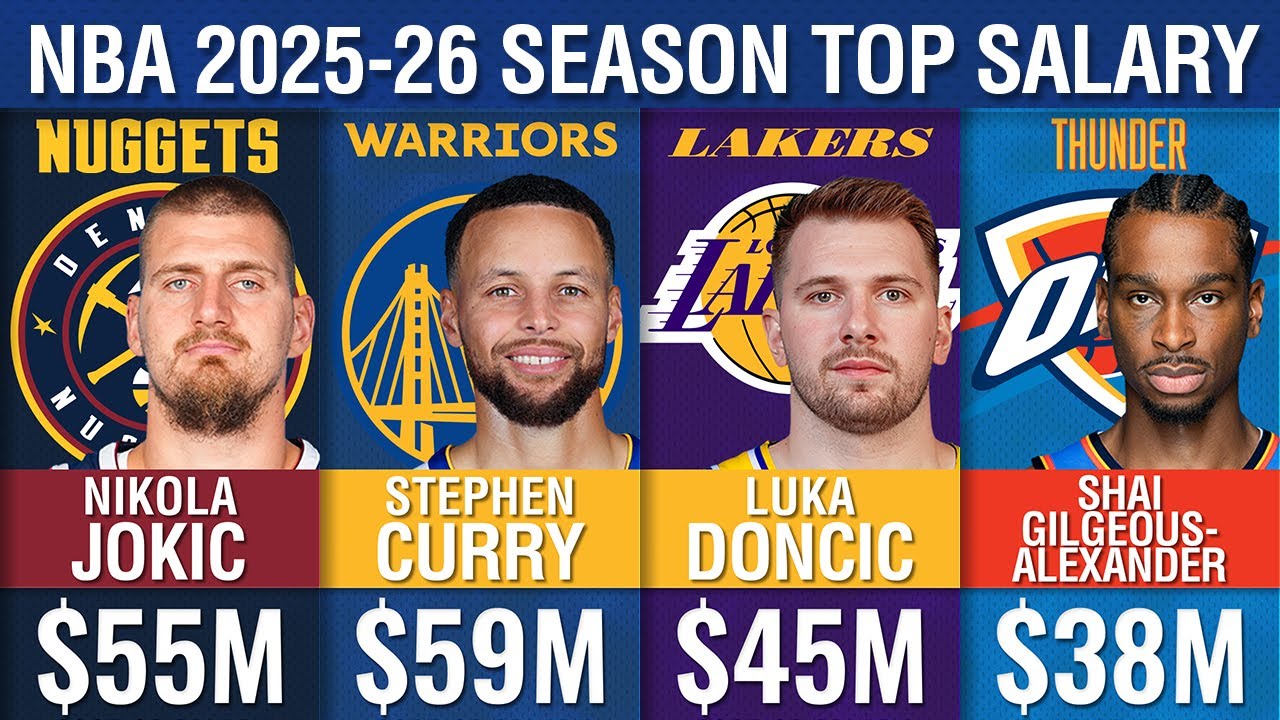 Top 100 NBA Salaries for 2025-26💰