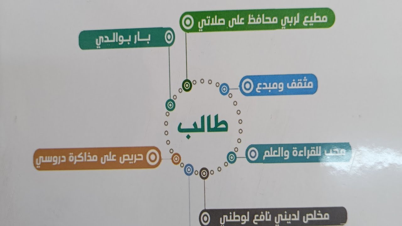 حصة (٢) شرح القوى والأسس الجزء (٢) للصف الاول الاعدادي مع أ. عبدالله عشم 