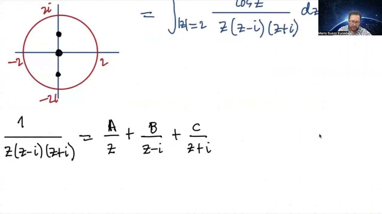 La primera fórmula integral de Cauchy.