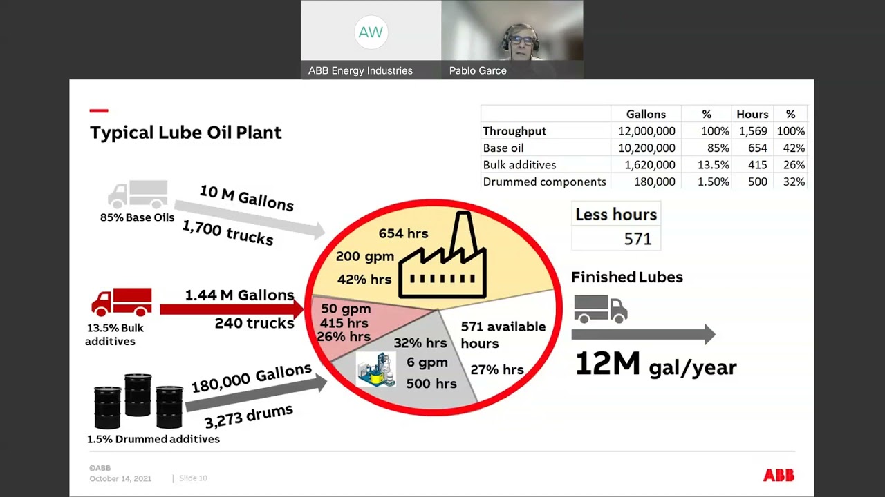 ABB Tech Talk: Debottlenecking blending processes