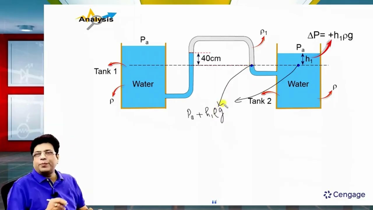 Гидродинамика: измерение давления | Б. М. Шарма | Физика для подготовки к экзамену JEE