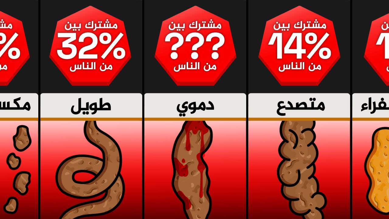 مقارنة معاني أنواع البراز