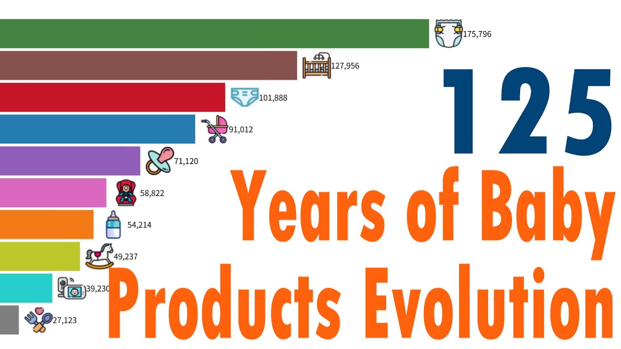 How Baby Products Changed Over 125 Years (1900&ndash;2024) | A Century of Parenting Trends