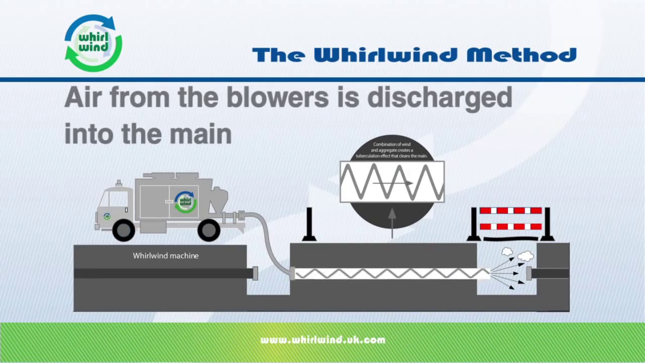 Water main cleaning and rehabilitation