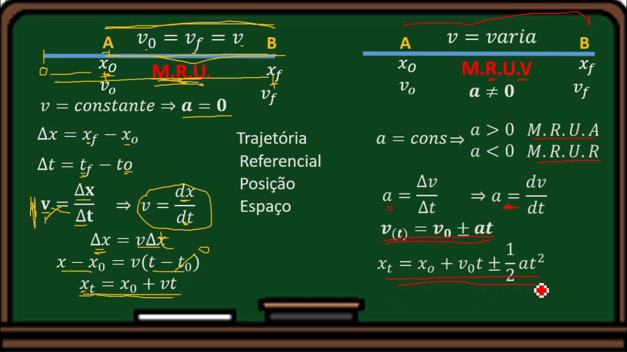 Lançamentos Oblíquo e Horizontal