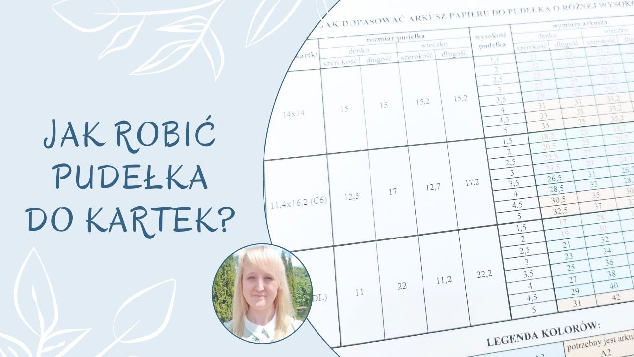 Jak szybko robić pudełka do kartek? Instrukcja z konkretnymi wymiarami i przykładami.