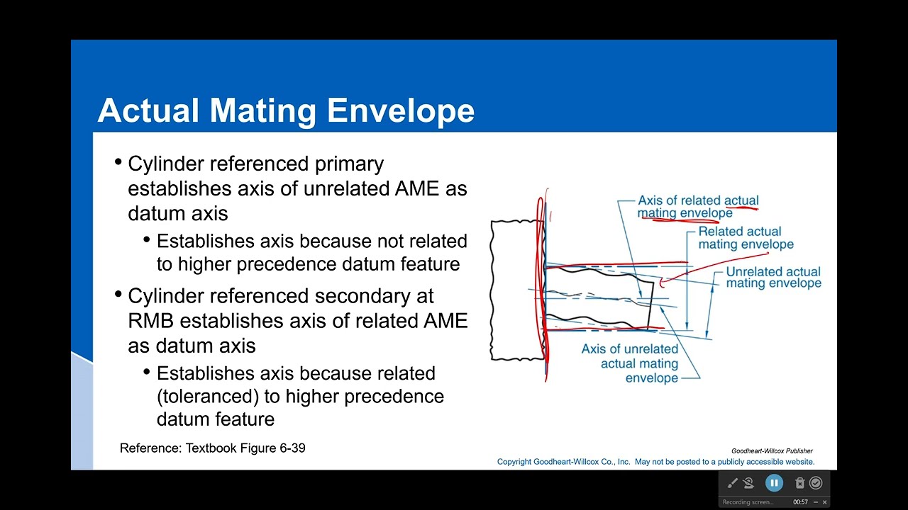 Actual Mating Envelope