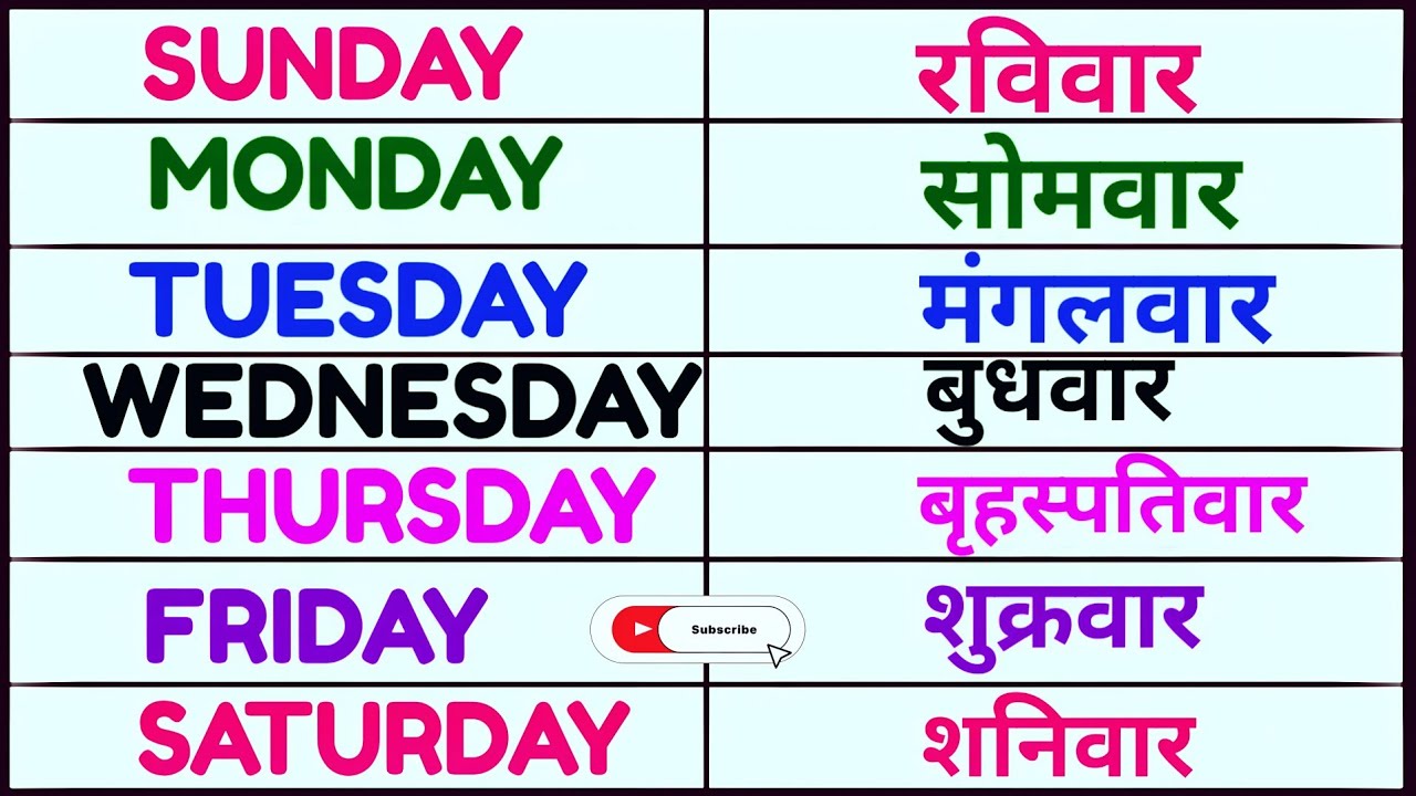 Sunday Monday | बच्चे को सिखाए 7 दिनों के नाम आसानी से | Learn Week Name  | Kids Learning | abc song