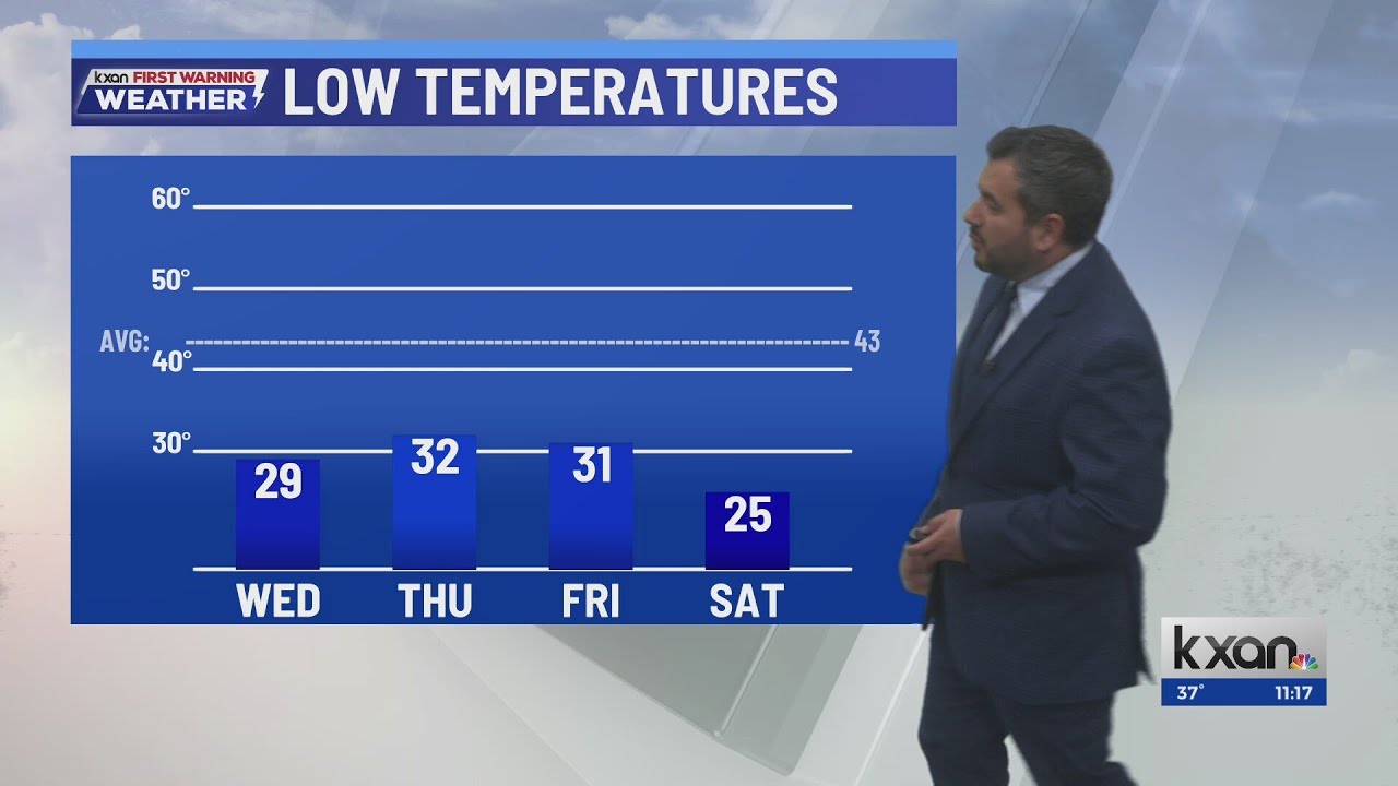 Warmer afternoon, still freezing overnight | Jan 27 KXAN weather update