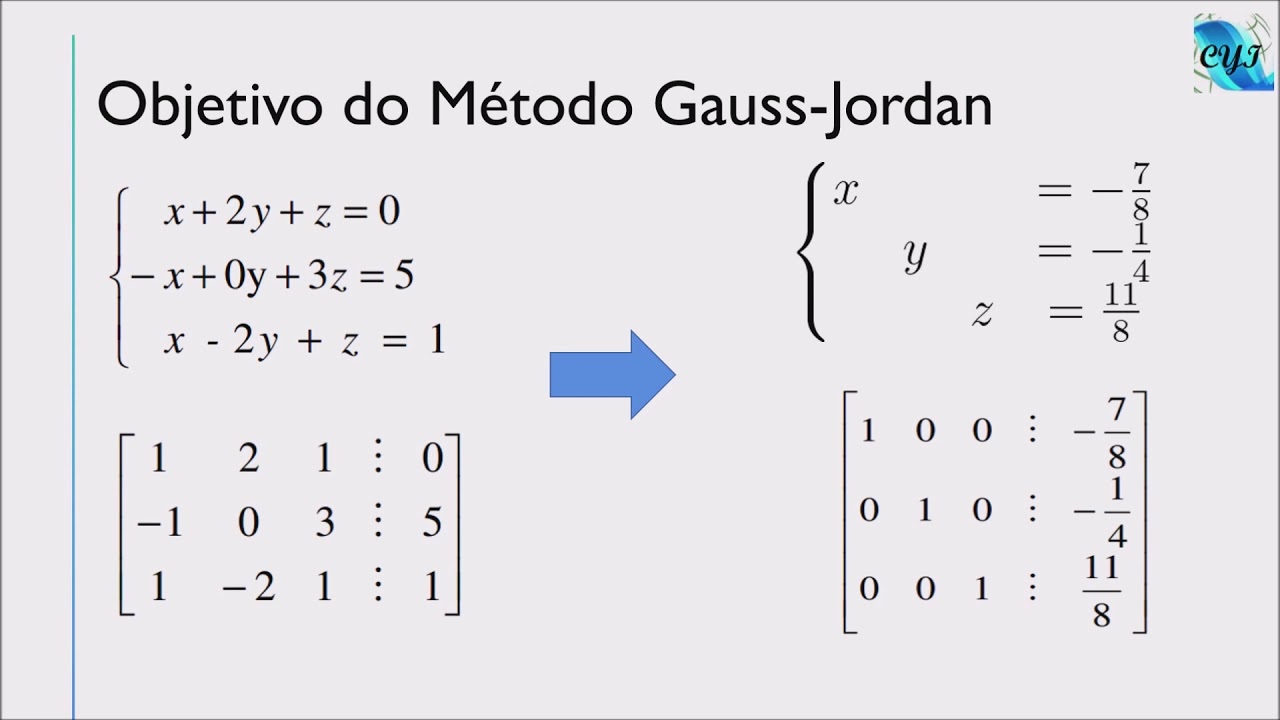 Introdução ao Método Gauss-Jordan para resolução de Sistemas Lineares