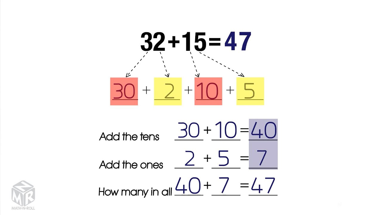 How to Break Apart the Addends to Find the Sum. 2-Digit Addition. Grade 2