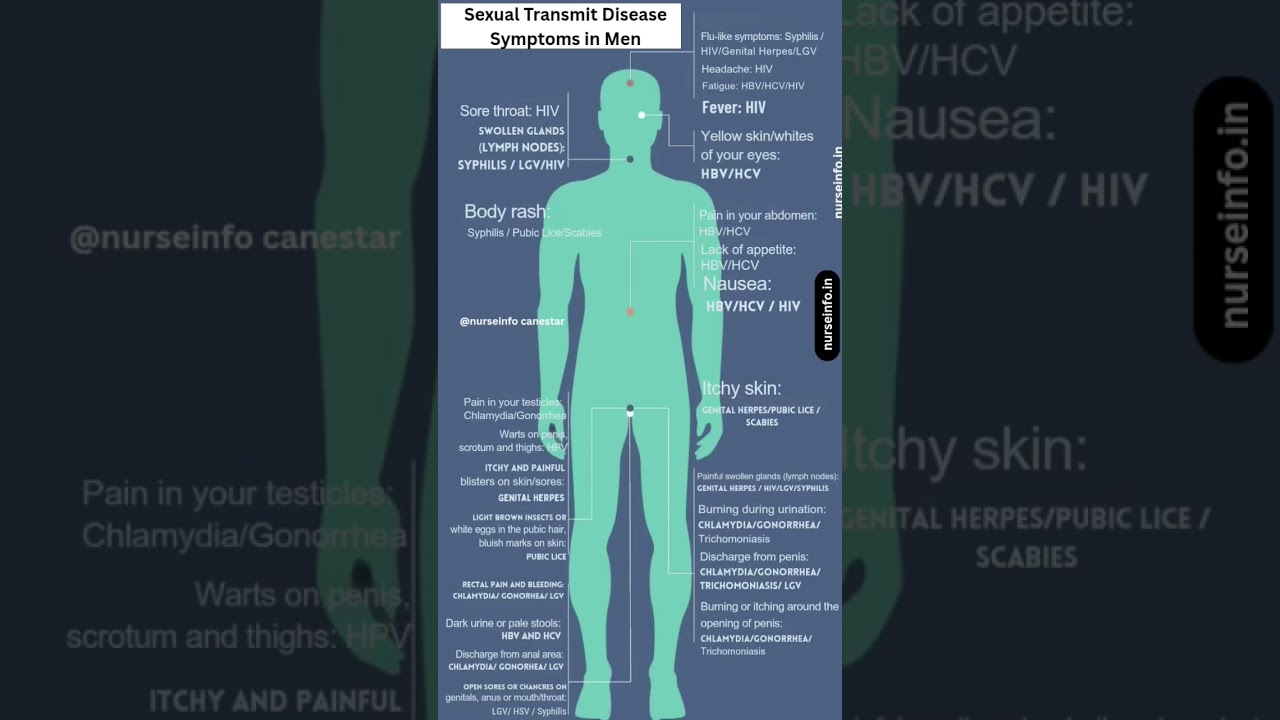 Sexual Transmit Disease Symptoms in Men #STD #STI