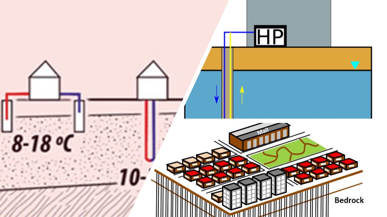 Shallow Geothermal Energy Heating,  Cooling &  Storage