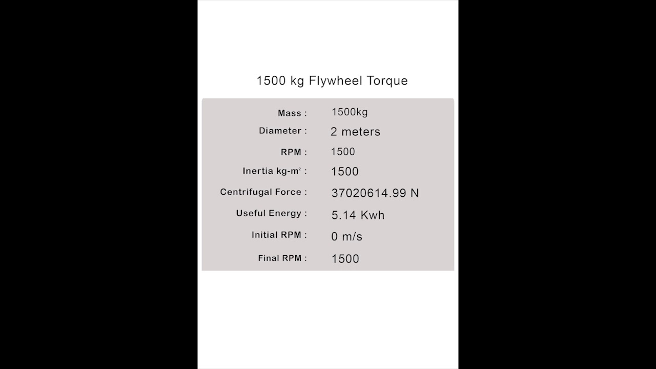 Open Your Eyes Know Your Flywheel Power Generation