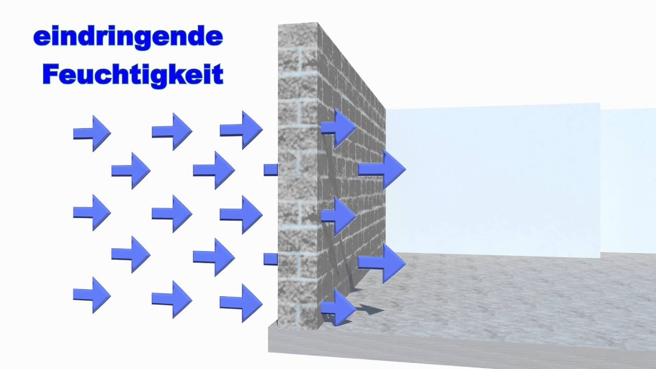 Flächeninjektion