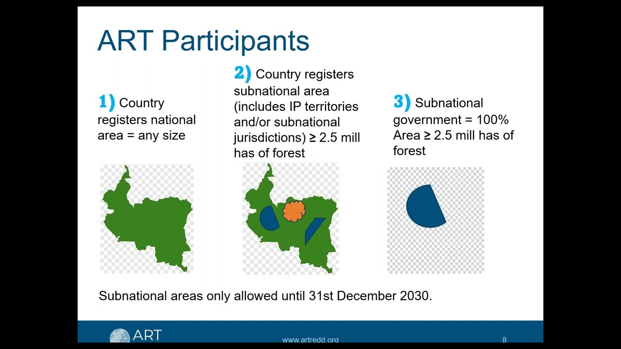 ART Training for Jurisdictions on Environmental and Social Safeguard Requirements in ART’s Standard