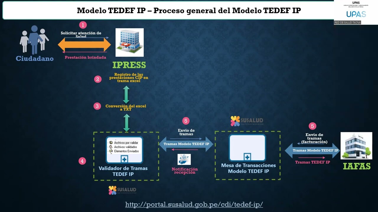 CAPACITACION TEDEF - 2022