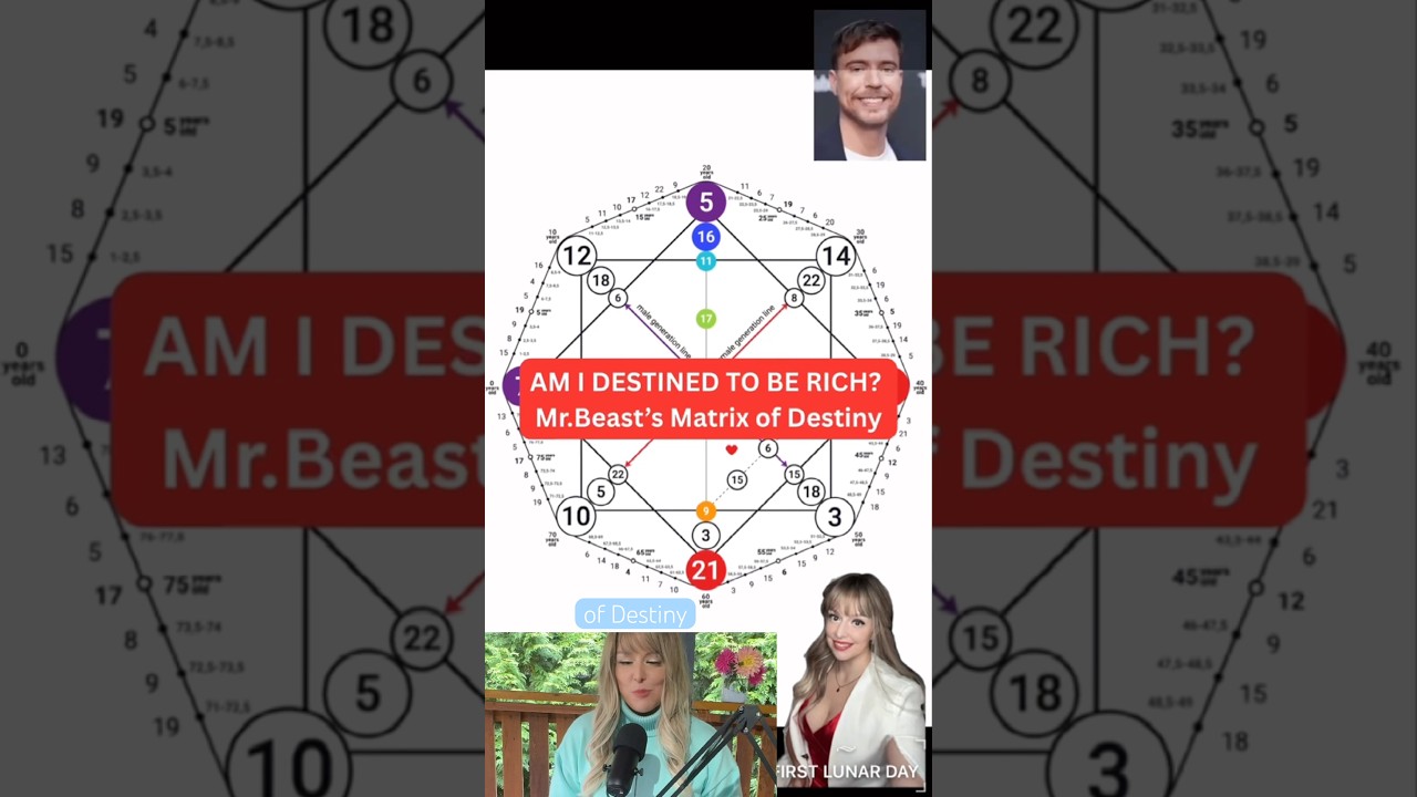 Mr. Beast&rsquo;s Wealth Code: Matrix of Destiny Secrets #astrology #tarot #numerology #matrixofdestiny