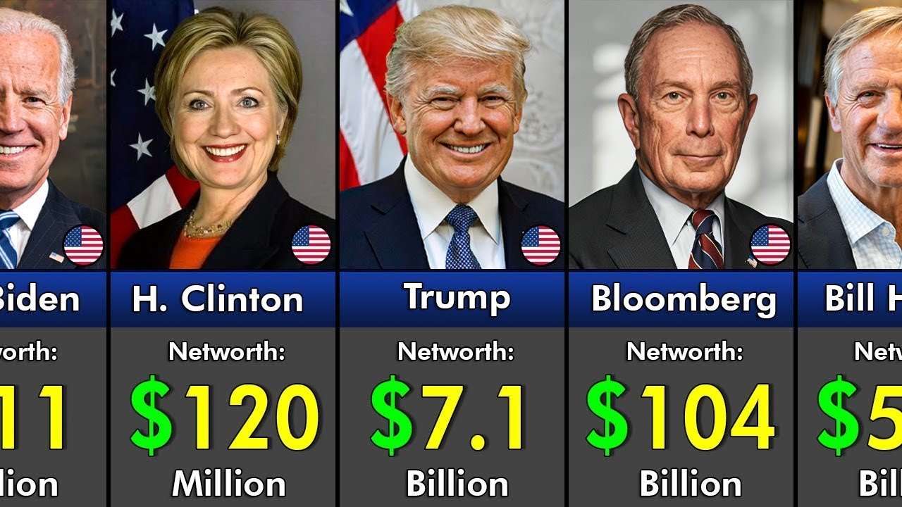 Richest US Politicians & their net worth 2025