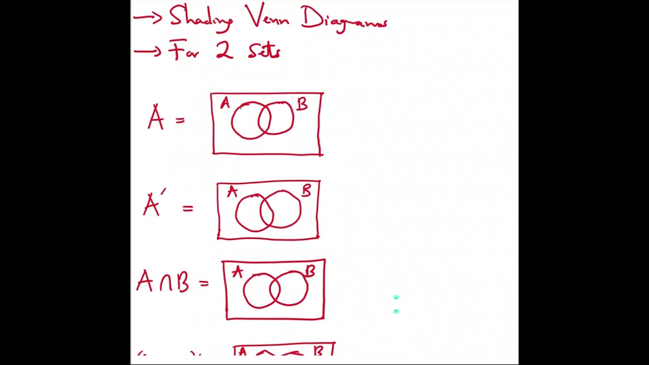Set part 2 & Shading Venn Diagrams