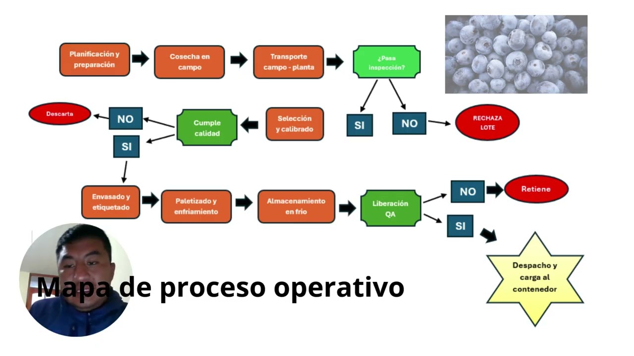 Examen final estandares para la importacion y exportacion
