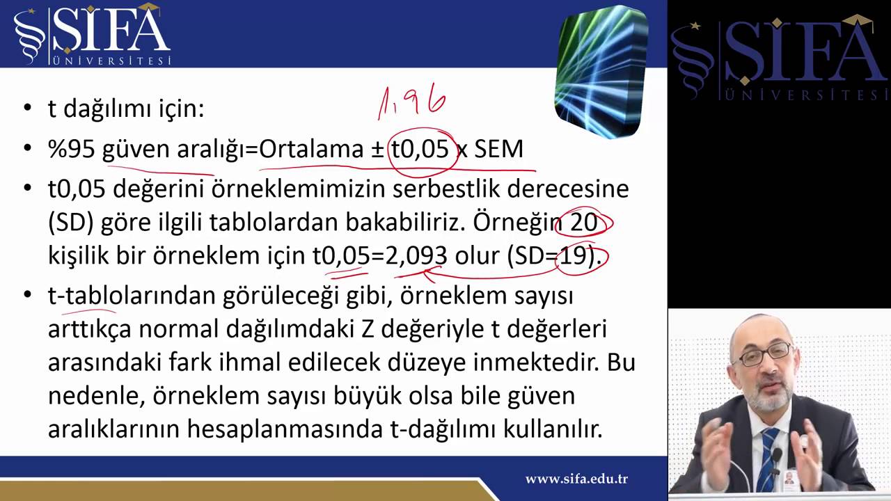 Güven Aralıkları