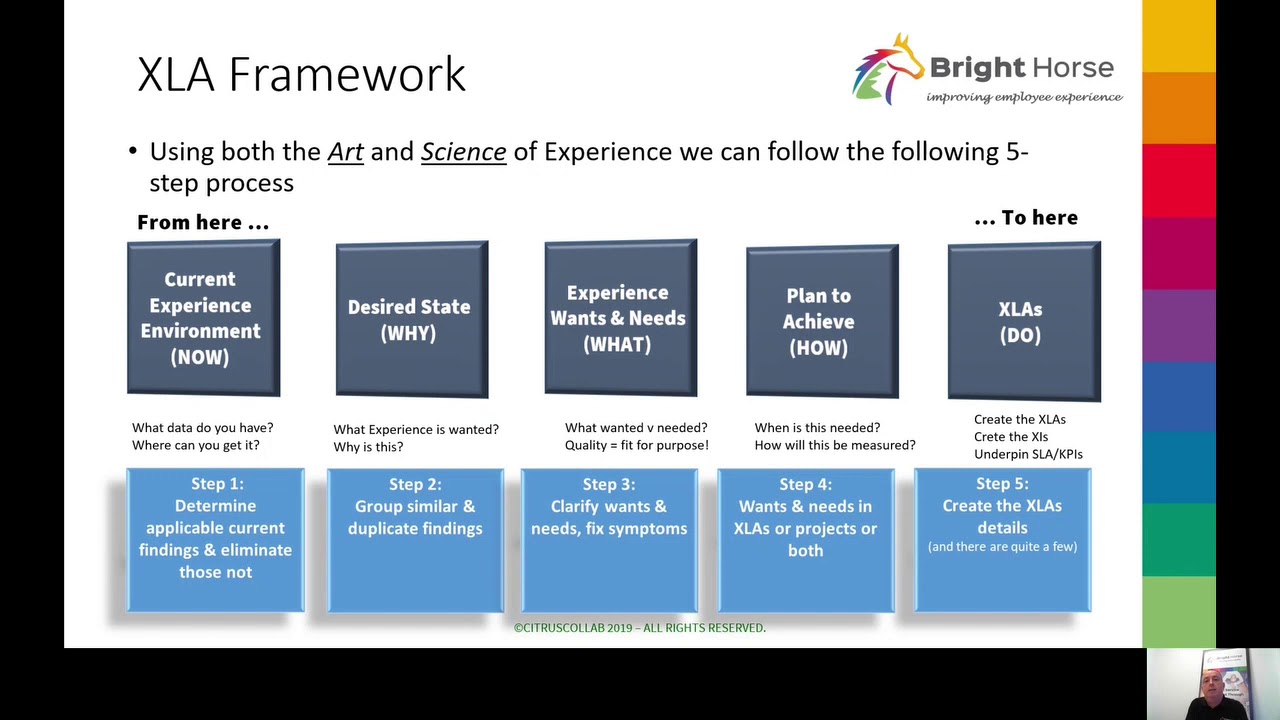 Mastering the XLA Framework Course Overview