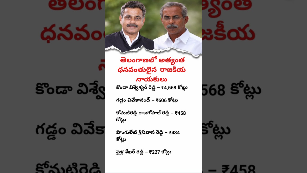 Top 5 Richest Politicians in Telangana | Highest Assets Revealed