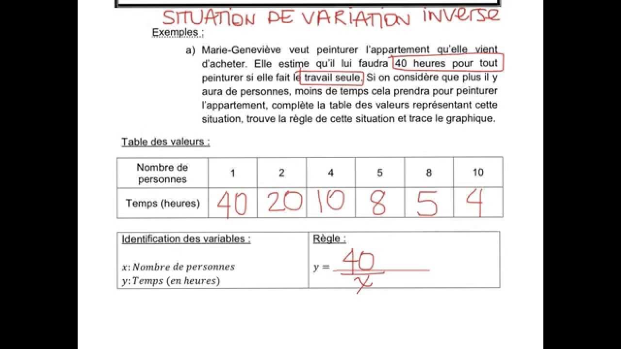Situation inversement proportionnelle - partie 1