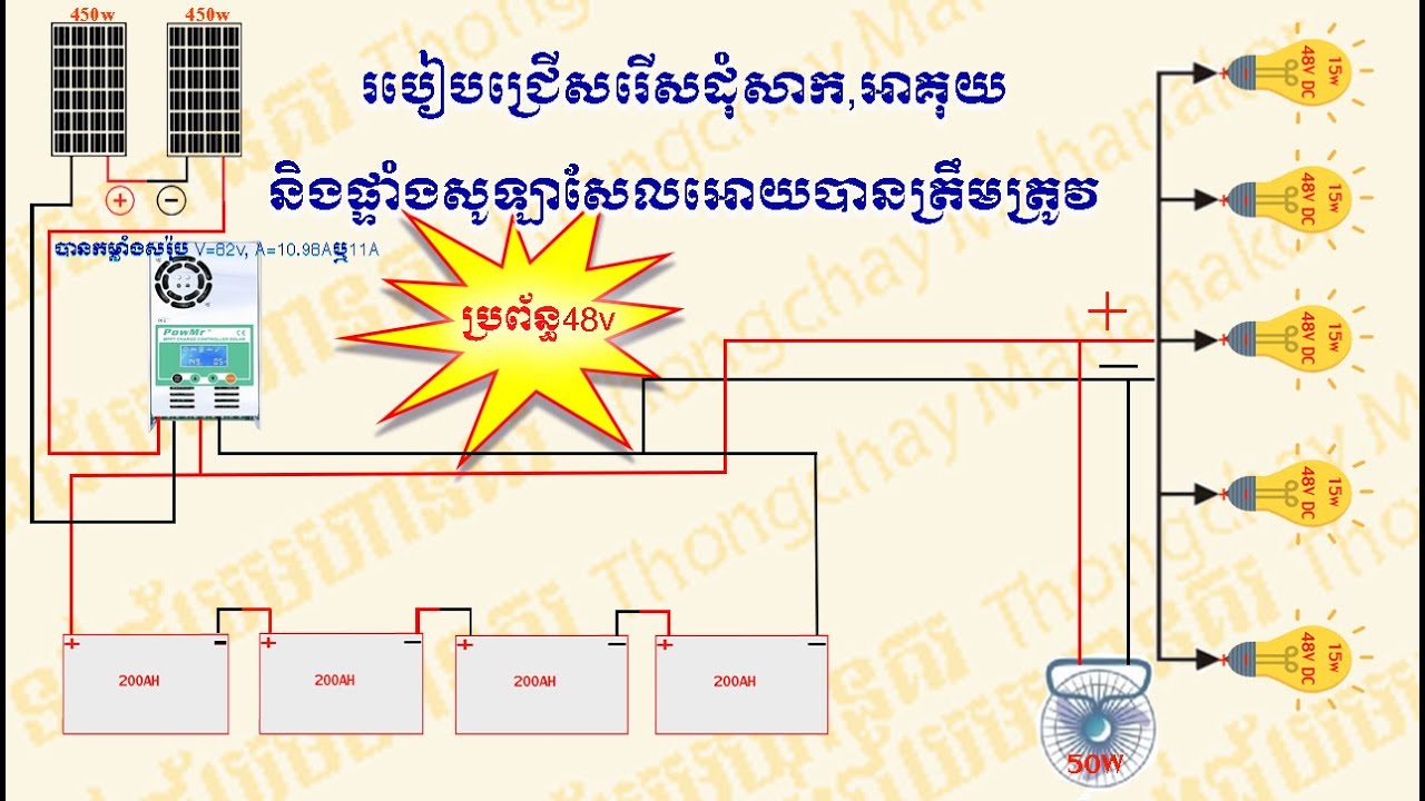 របៀបជ្រេីសរេីសដុំសាក,អាគុយនិងផ្ទាំងសូឡាសែលអោយបានត្រឹមត្រូវប្រព័ន្ធ48vEP9