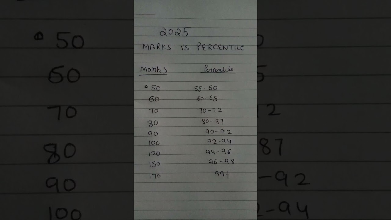 Jee 2025 marks vs percentile #jee2026 #jee #jeemains #jeemains2025 #iitjee #jee2025 #jeeadvance2025