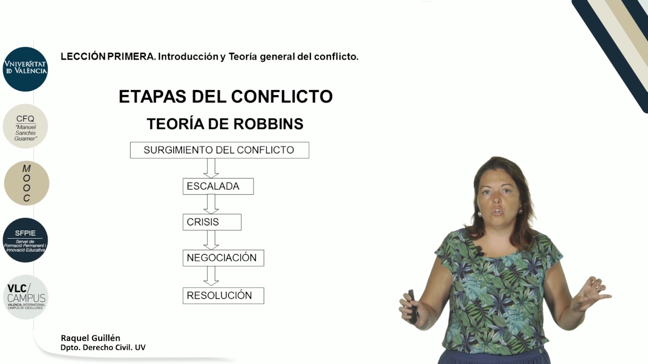 1.1 Introducción y teoría general del conflicto