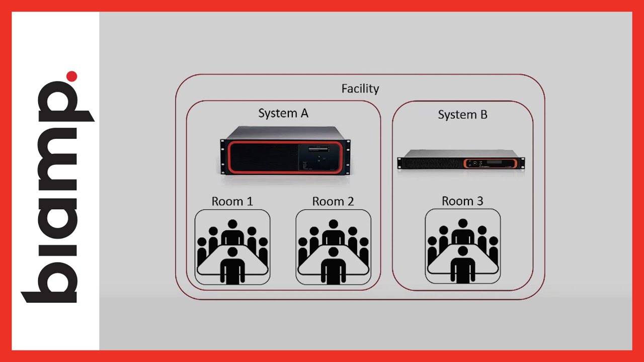 Biamp Oreno: Creating a User Interface
