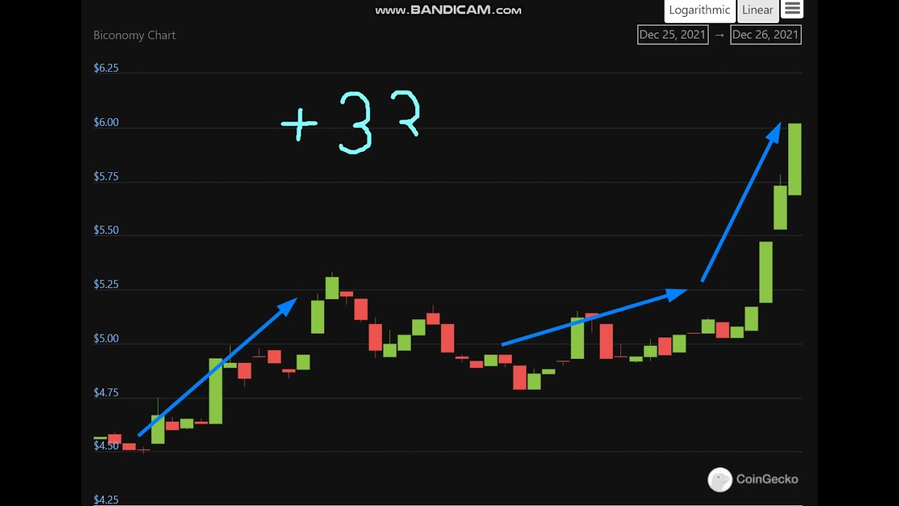 Altcoin Explosion. Biconomy (BICO)  +   33   %.-crypto explode today-COIN  on MASSIVE NEWS