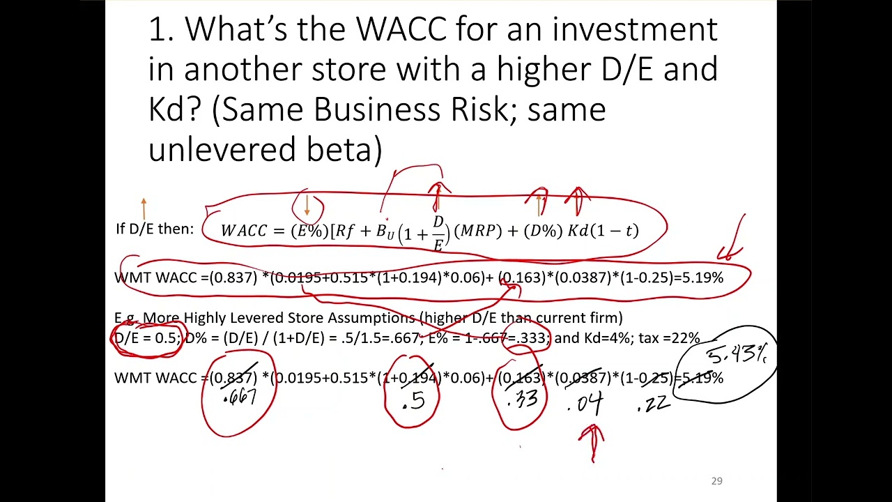 New FinMod Video Topic 11 5 Project WACC varying Leverage and Bus Risk
