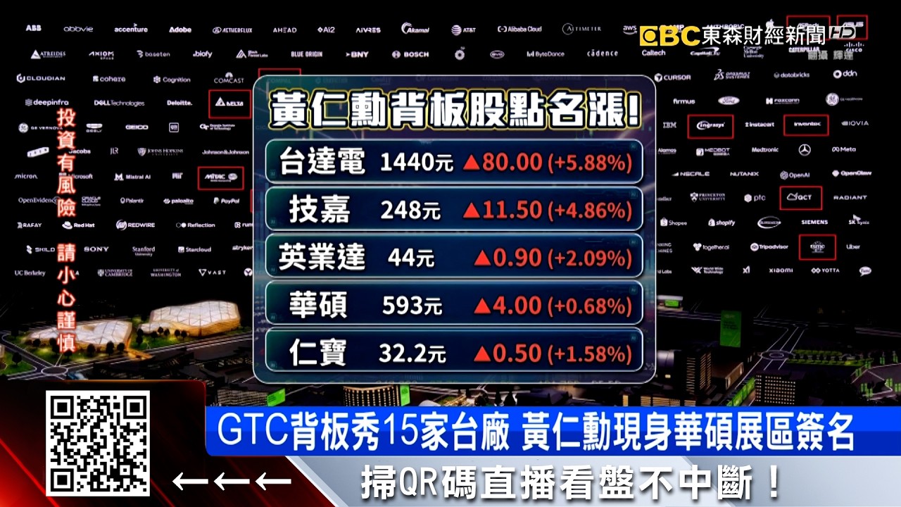 黃仁勳背板股來了！台股漲494點 台積電秒填息 @57ETFN