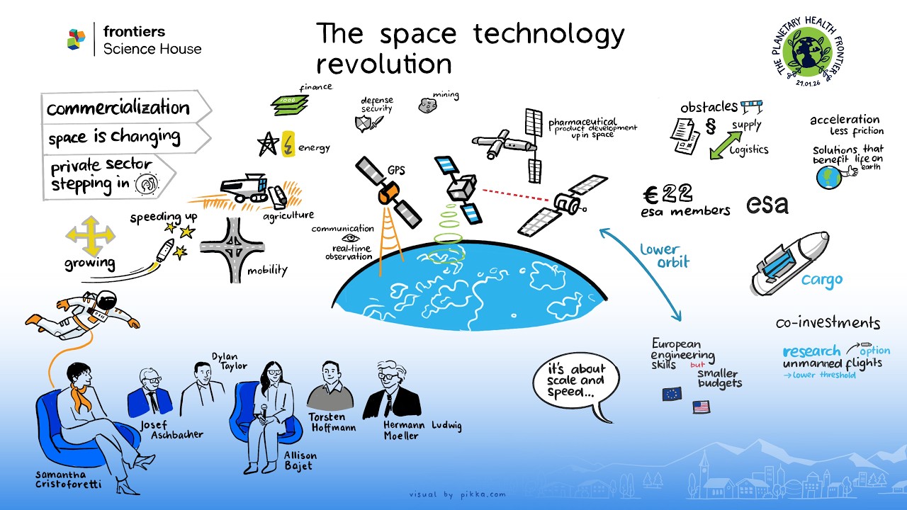 Frontiers Science House | The space technology revolution