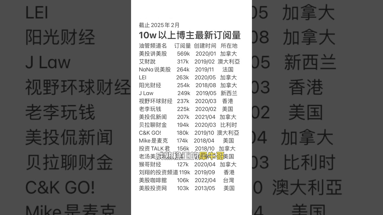 2025油管美股财经类博主汇总 #排行榜 #股市 #股票 #行业分析 #财经 #金融投资 #个人投资者  #行业分析  #美股投資 #美股   #行业研究  #宏观经济