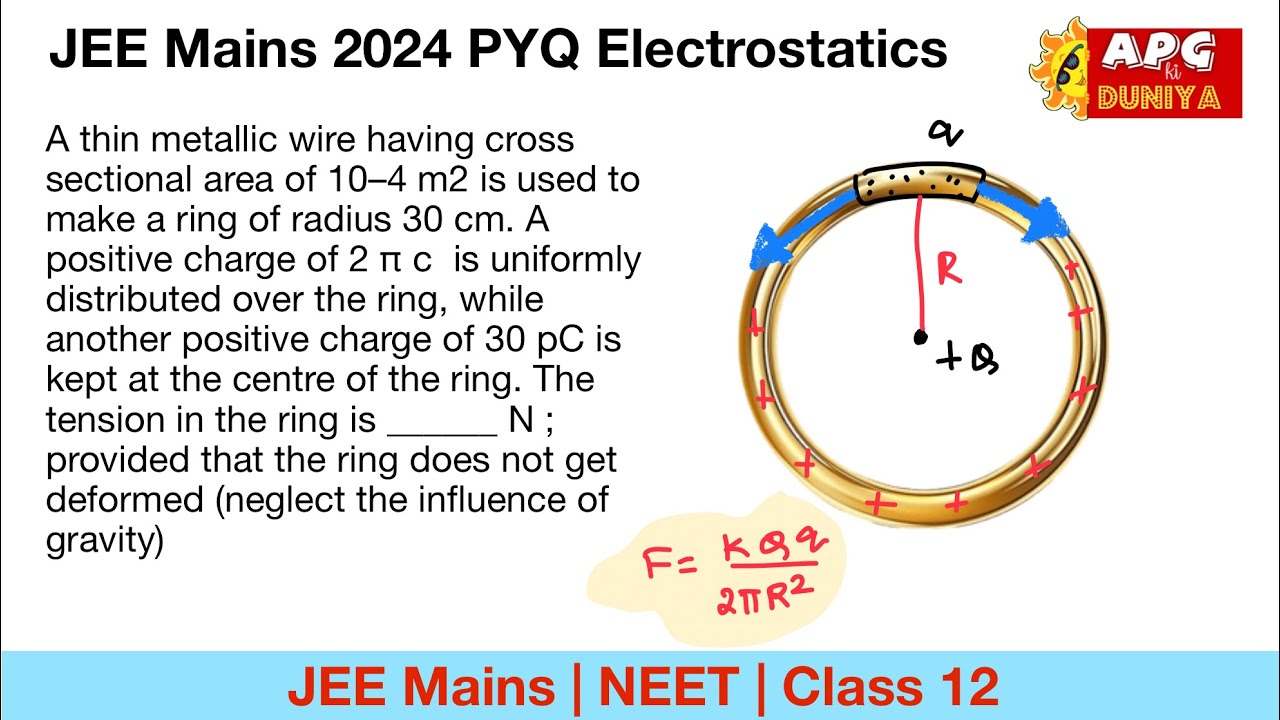 JEE Mains 2024 | A thin metallic wire having cross sectional area of 10–4 m2 is used to make a ring 