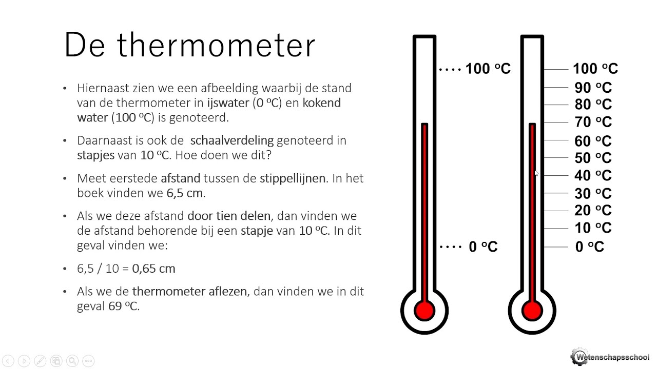 VMBO/MAVO NaSk - De Temperatuur